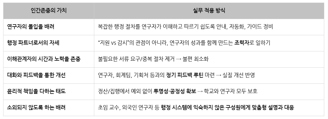 아주대 인간존중_연구행정 간 연결.png