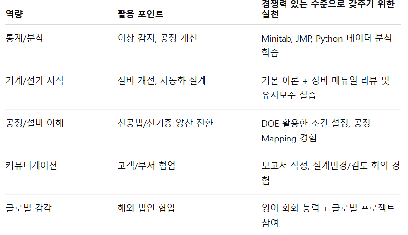 삼성SDI 기술직_역량.png