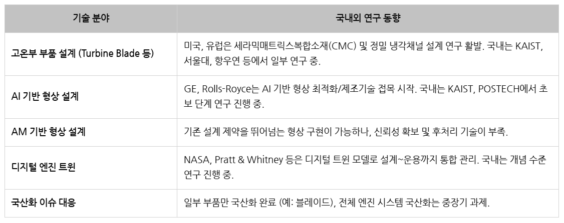 한화에어로스페이스 산학장학생_연구동향.png