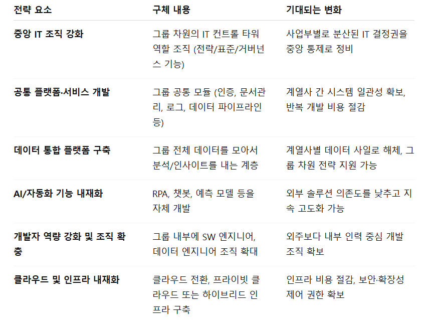 25하 DB그룹 IT 내재화2.png