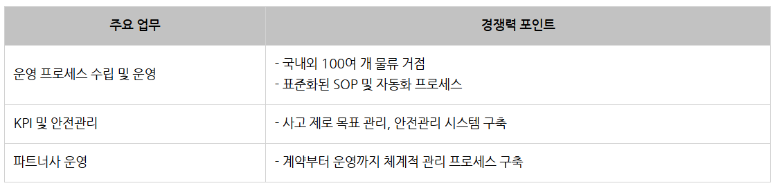 롯데글로벌로지스 물류운영_센터운영.png