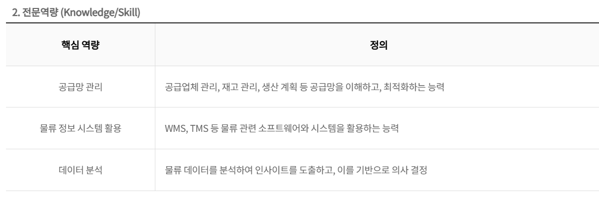 롯데글로벌로지스 물류운영 JD #5.png