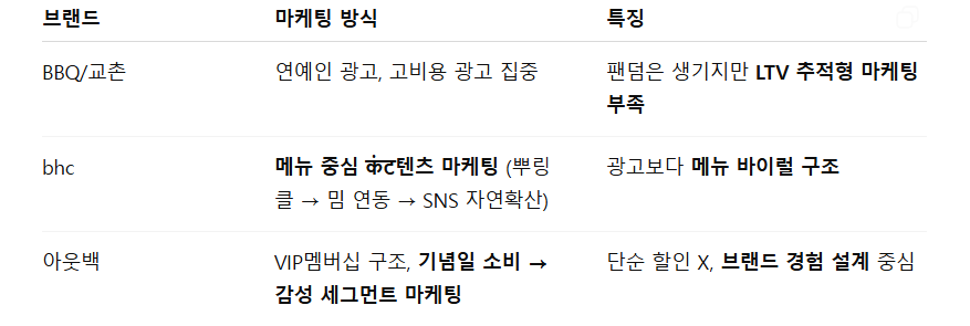 25하 다이닝브랜즈 주요 계열사_마케팅.png