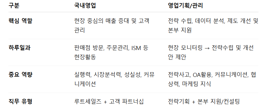 KT&G 국내영업과 영업기획_요약.png