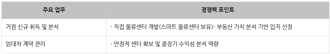 롯데글로벌로지스 물류운영_물류부동산.png