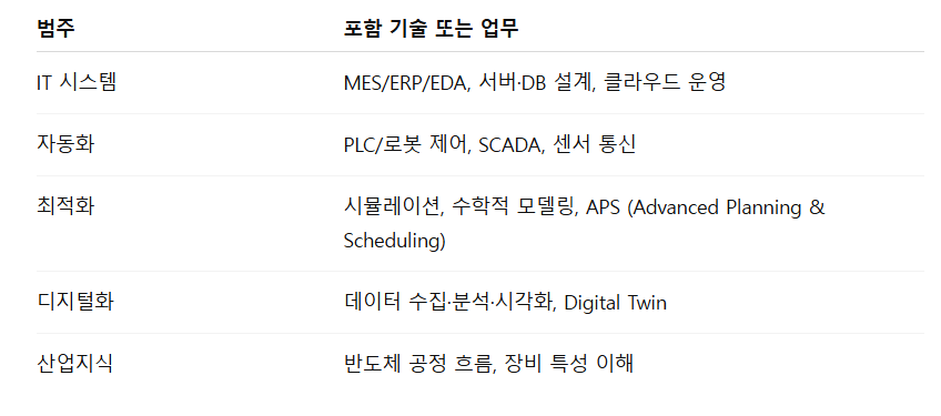 SK AX 반도체_멀티 기반 인재.png