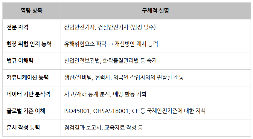 효성중공업 안전보건_필요역량.png