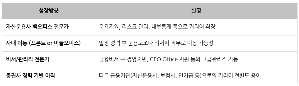 유안타증권 업무직 전문가.png