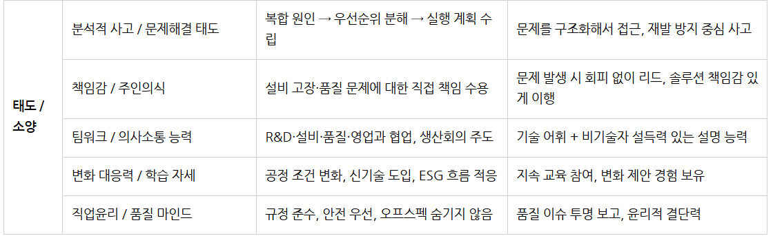 25하 대한유화 생산관리 역량 #2.png