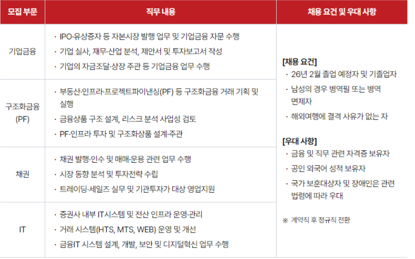 25하 유진투자증권 기업금융 직무기술서.png