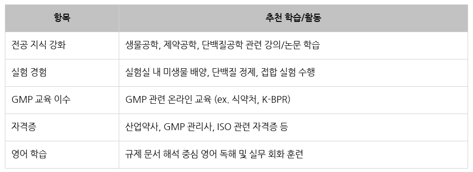 SK바이오팜_DS 역량 확보 노력.png