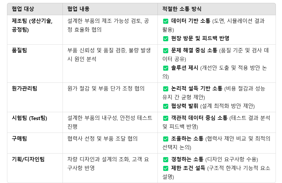 서연이화 설계 담당자에게 필요한 소통+협업(대내).png