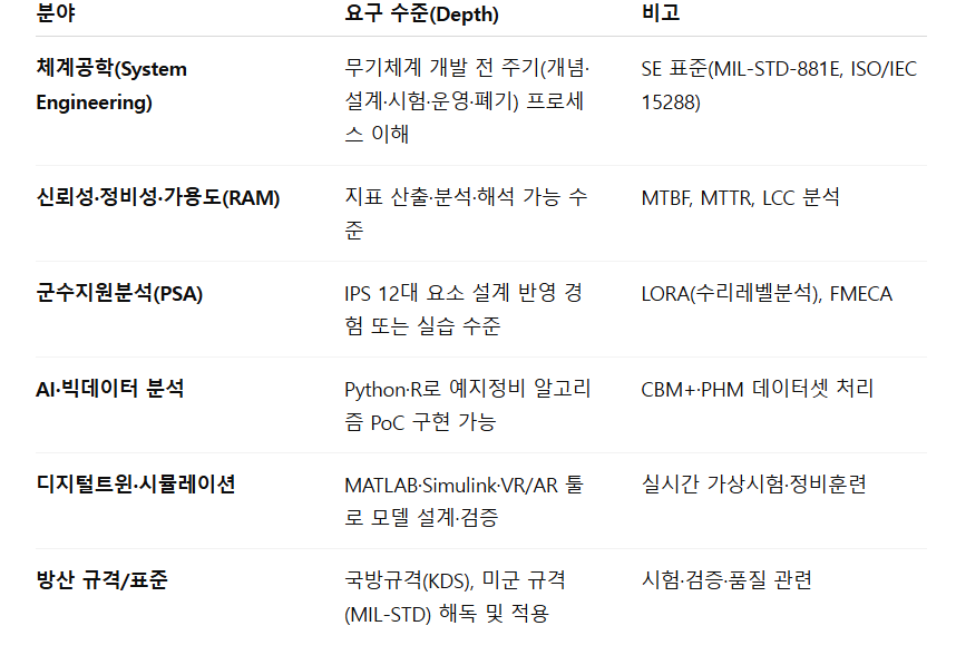 25하 LIG넥스원 IPS 필요지식.png