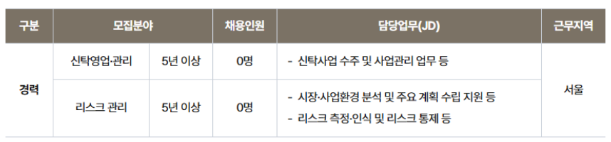 KB부동산신탁_수주영업 및 리스크관리 JD.png