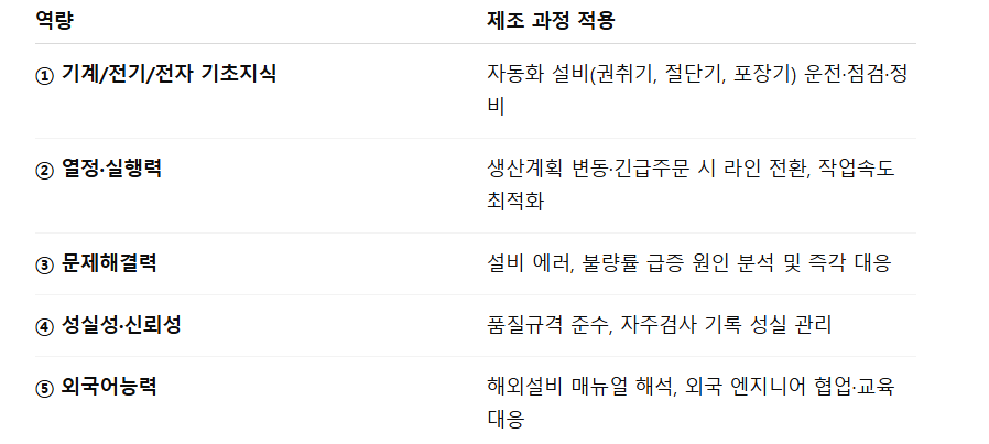 KT&G 생산직_주요역량.png