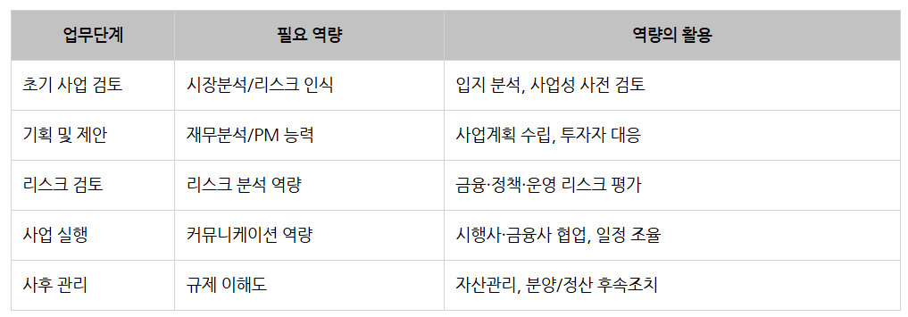 KB부동산신탁_수주영업 및 리스크관리_역량 활용.png
