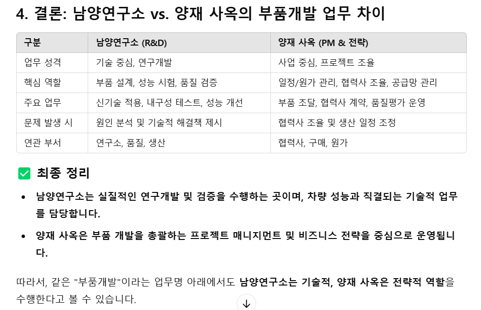 2503 현차 부품개발 남양 vs. 양재_결론.png