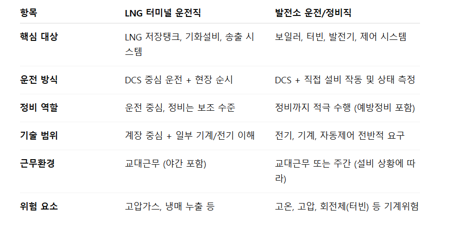 25상 포스코인터내셔널 발전소 기술직(인천)_LNG와의 비교.png