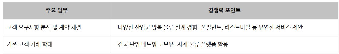 롯데글로벌로지스 물류운영_고객사 관리.png