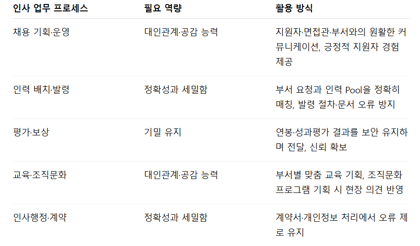 MBC 인사 필요역량.png