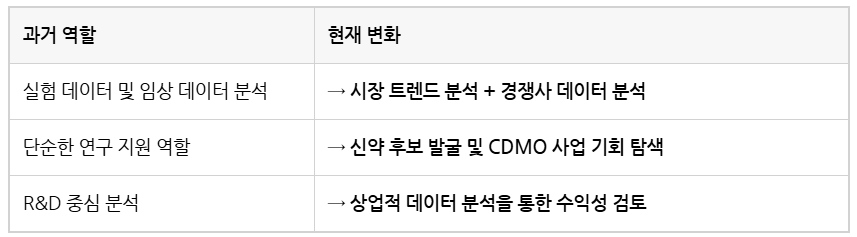 셀트리온 데이터 분석 직무의 역할변화.png