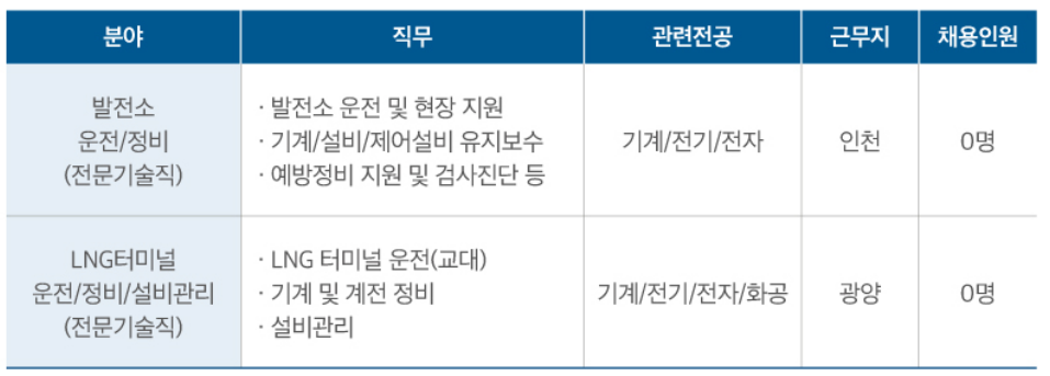 포인터_LNG 및 발전소 기술직 통합.png