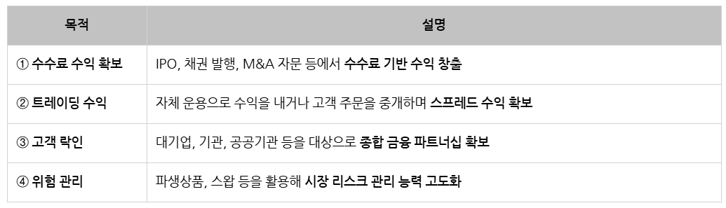 KB국민은행_자본시장 업무하는 이유.png