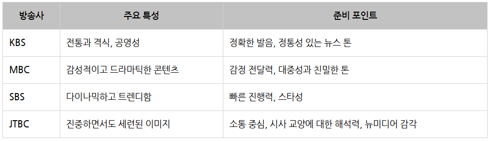 JTBC 아나운서_타사대비.png