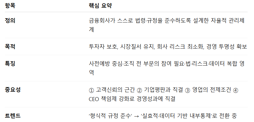 증권업 내부통제_결론.png