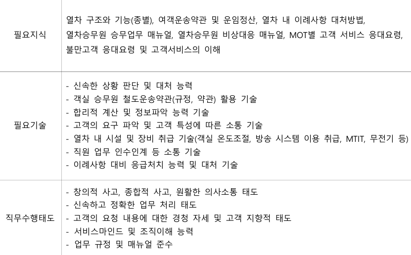 코레일관광개발 지식, 기술, 태도.png