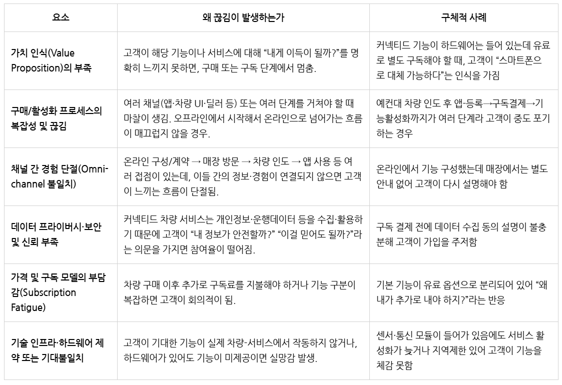 25하 기아 고객경험_끊김발생.png
