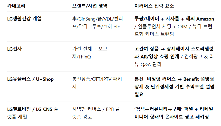 HSAD의 1차 고객.png