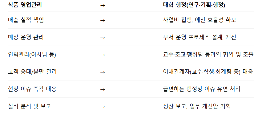 식품영업관리 → 대학교 교직원 논리.png