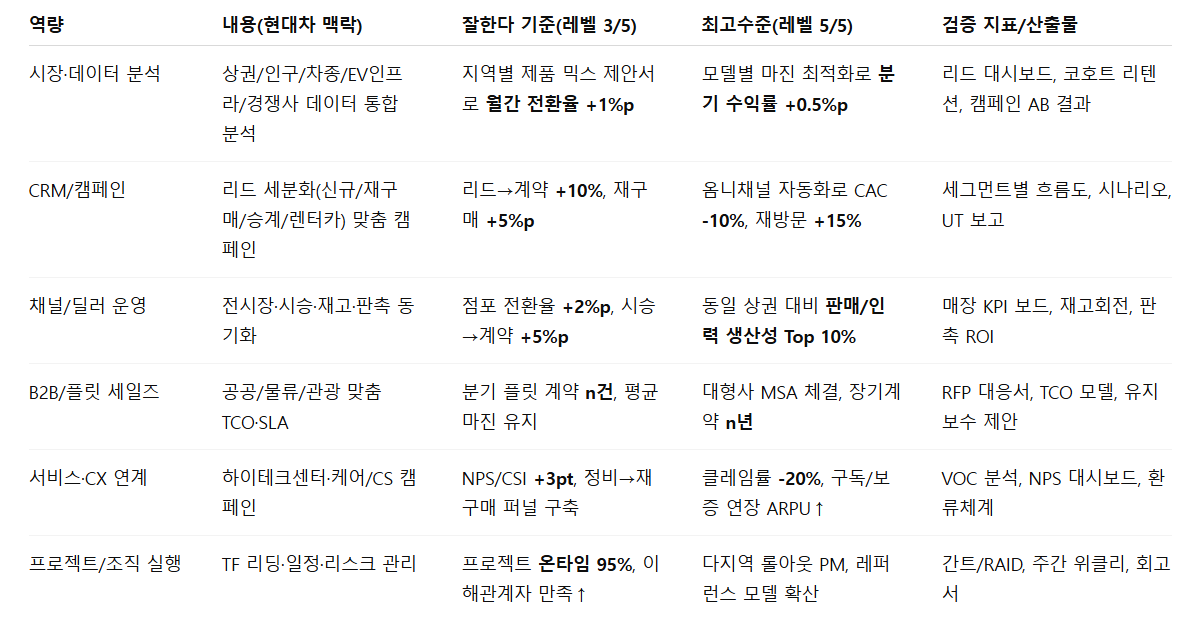 2510 현대차 국내사업_주요역량.png