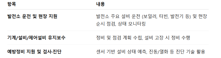25상 포스코인터내셔널 발전소 기술직(인천)_업무해석.png