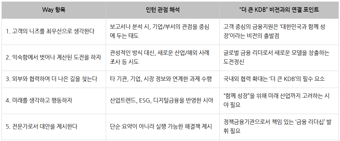 KDB Way_비전과의 연계 #1.png