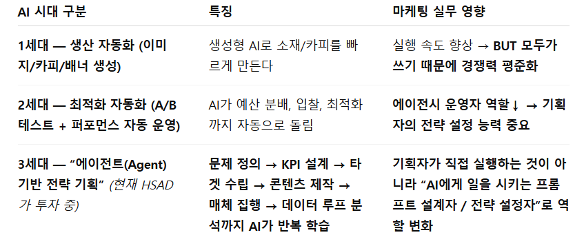 25하 HSAD 이커머스 마케팅_AI 변화.png