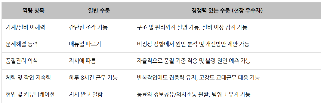 현대차 모빌리티 기술직 경쟁력.png