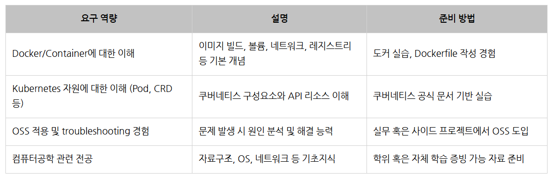 현대오토에버 클라우드 엔지니어 미니멈.png