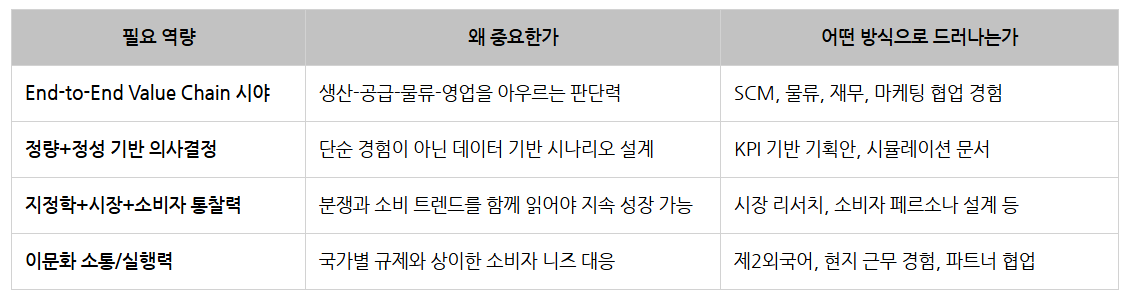 DA 필요역량_정리.png