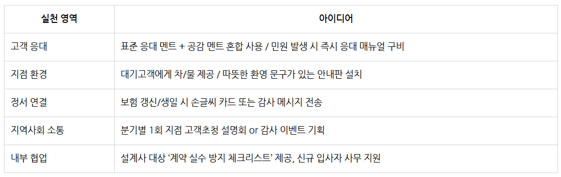 현대해상 지점총무_사람냄새 예시.png