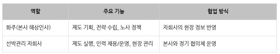 현대글로비스 해상인사_협업 키워드.png