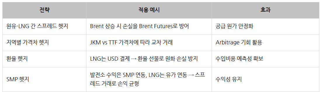 25하 GS에너지 LNG_헷지 실무.png