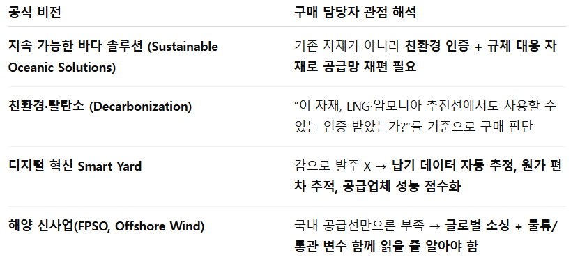 25하 한화오션 비전_구매 관점 해석.png