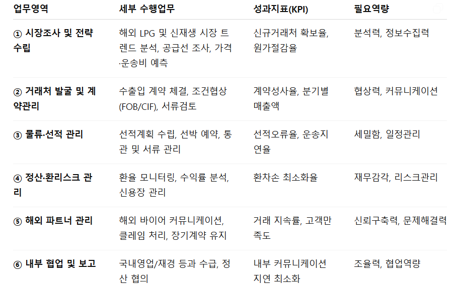 25하 이재헌님_E1 해외영업_업무 세분화.png