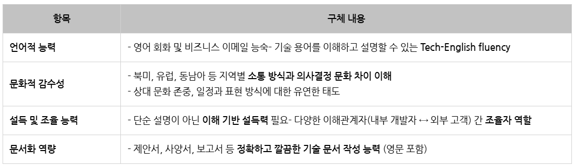 현대오토에버 커뮤니케이션 실체.png