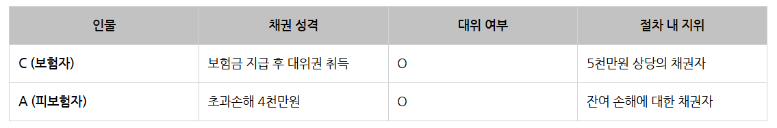 신용보증기금 25하 인턴_A와 C 중 누구 먼저.png