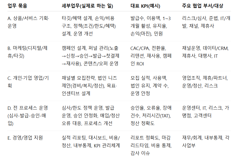 25하 KB국민카드 주요업무별 해석.png