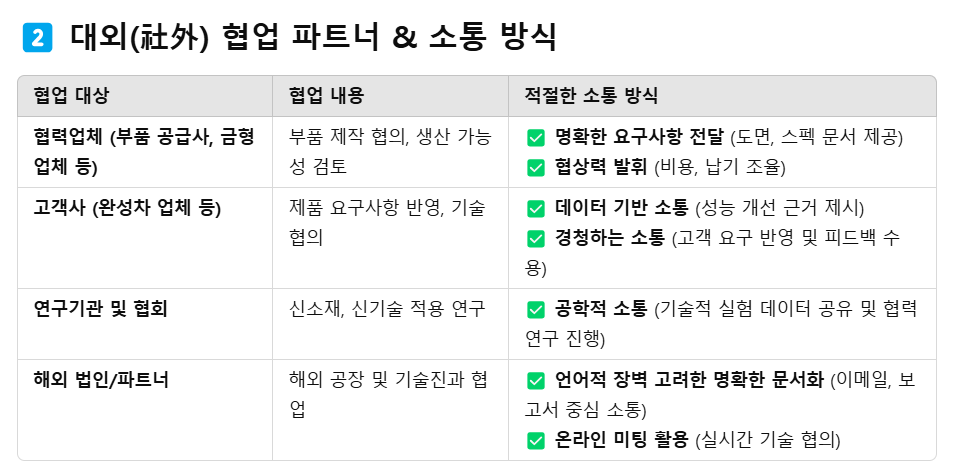 서연이화 설계 담당자에게 필요한 소통+협업(대외).png