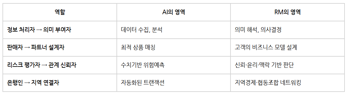 AI+인간 조합 속 RM의 정체성.png